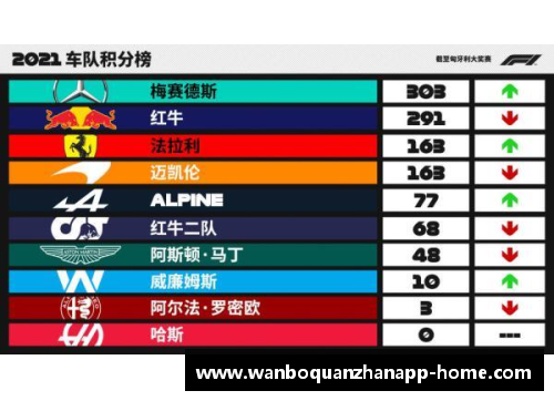 万博全站沃尔夫斯堡再胜汉堡，稳坐积分榜前列位置